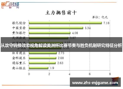 从攻守转换效率视角解读美洲杯比赛节奏与胜负机制研究特征分析