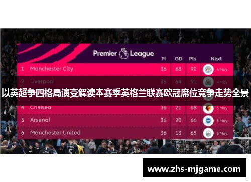 以英超争四格局演变解读本赛季英格兰联赛欧冠席位竞争走势全景