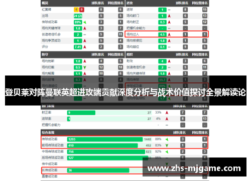 登贝莱对阵曼联英超进攻端贡献深度分析与战术价值探讨全景解读论 登贝莱对阵曼联英超进攻端贡献深度分析与战术价值探讨全景解读论