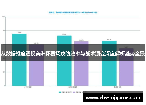从数据维度透视美洲杯赛场攻防效率与战术演变深度解析趋势全景