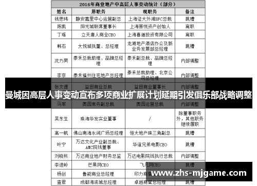 曼城因高层人事变动宣布多项商业扩展计划延期引发俱乐部战略调整