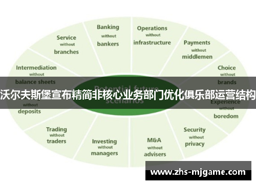 沃尔夫斯堡宣布精简非核心业务部门优化俱乐部运营结构