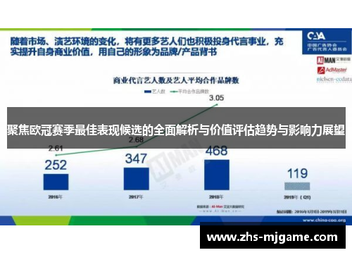 聚焦欧冠赛季最佳表现候选的全面解析与价值评估趋势与影响力展望