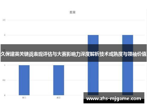 久保建英关键战表现评估与大赛影响力深度解析技术成熟度与领袖价值