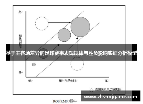 基于主客场差异的足球赛事表现规律与胜负影响实证分析模型 基于主客场差异的足球赛事表现规律与胜负影响实证分析模型
