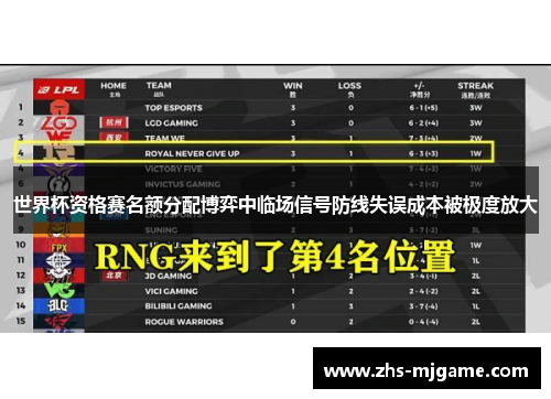 世界杯资格赛名额分配博弈中临场信号防线失误成本被极度放大 世界杯资格赛名额分配博弈中临场信号防线失误成本被极度放大