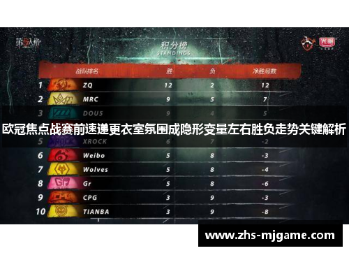 欧冠焦点战赛前速递更衣室氛围成隐形变量左右胜负走势关键解析 欧冠焦点战赛前速递更衣室氛围成隐形变量左右胜负走势关键解析
