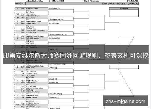印第安维尔斯大师赛同洲回避规则,签表玄机可深挖 印第安维尔斯大师赛同洲回避规则,签表玄机可深挖