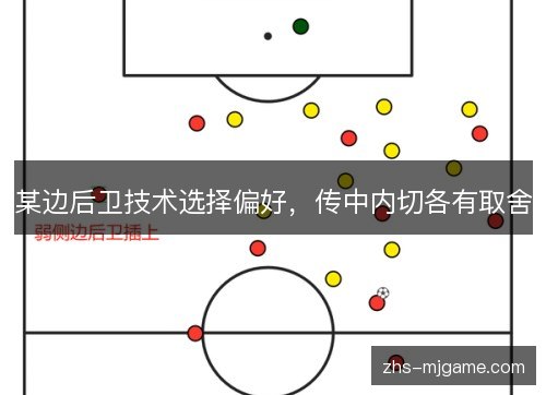 某边后卫技术选择偏好,传中内切各有取舍 某边后卫技术选择偏好,传中内切各有取舍